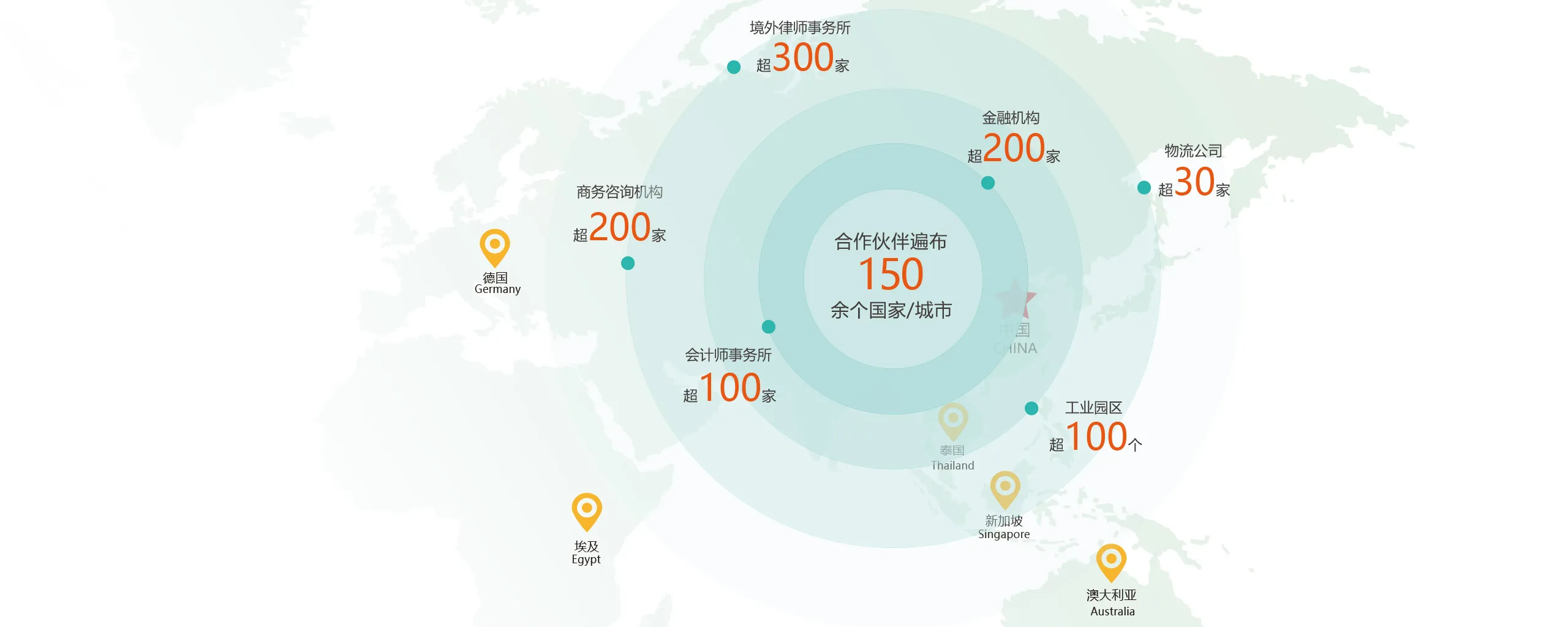 全球合作伙伴地图